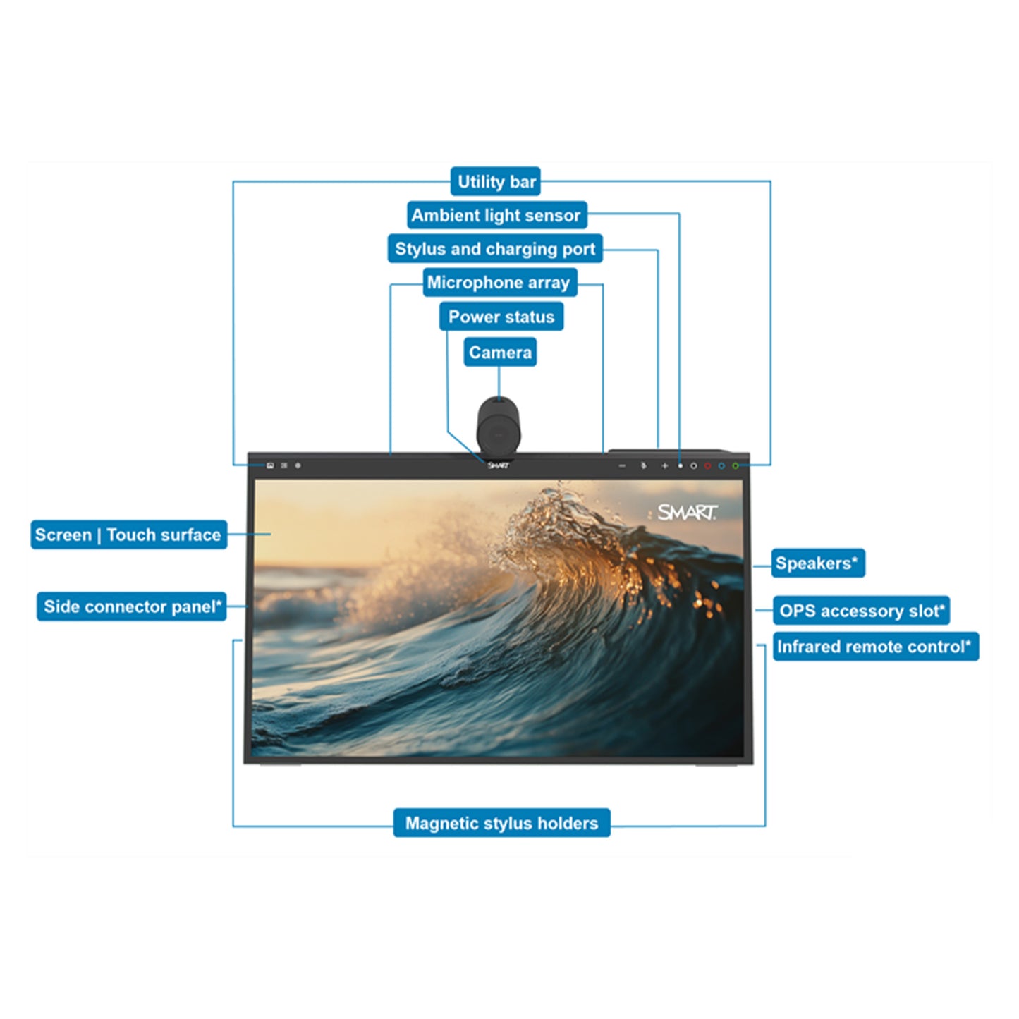 SMART Board Mini 727 - Interactive Podium with OPS PC, PCMi7v with SMART Meeting Pro