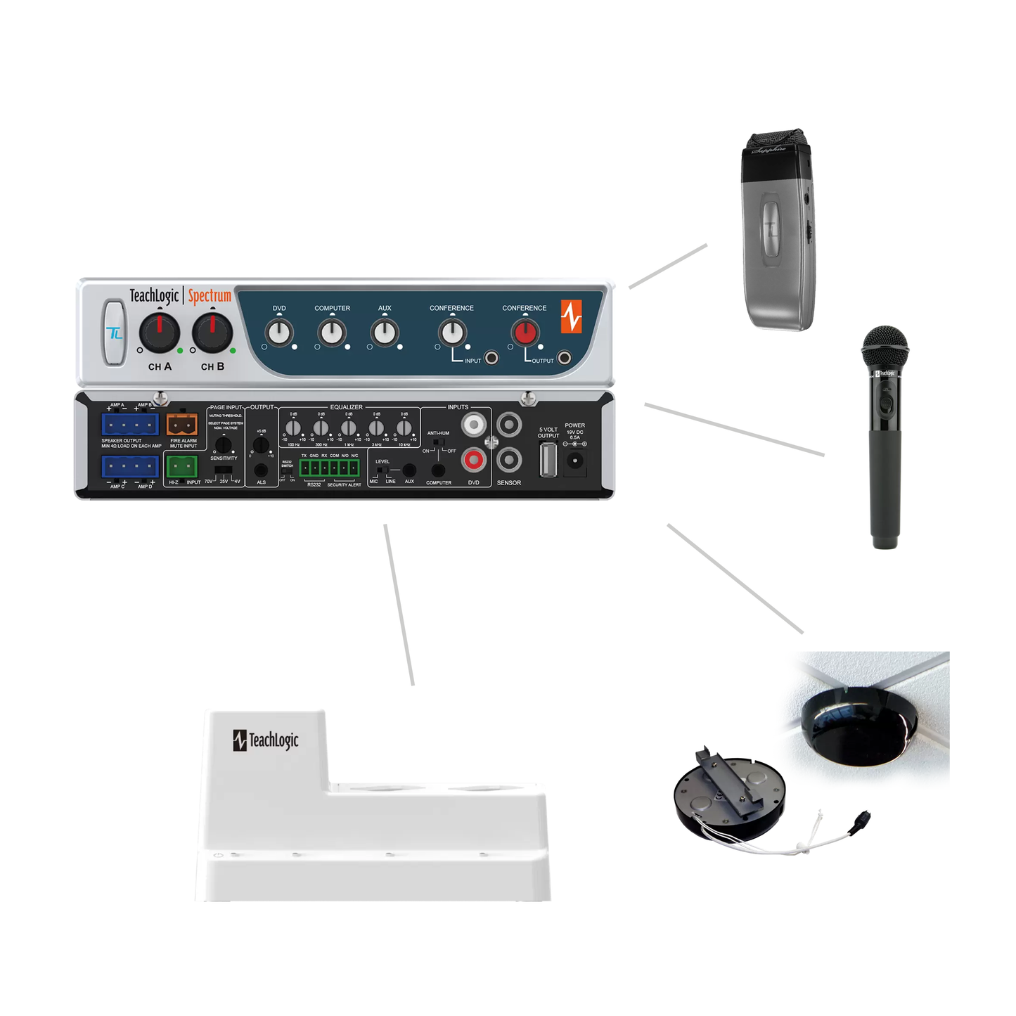 TeachLogic Spectrum™ Receiver Amplifier w/ 8 Speakers