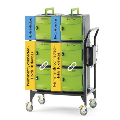 Copernicus Tech Tub2® Modular Cart - holds 32 devices (FTT732)